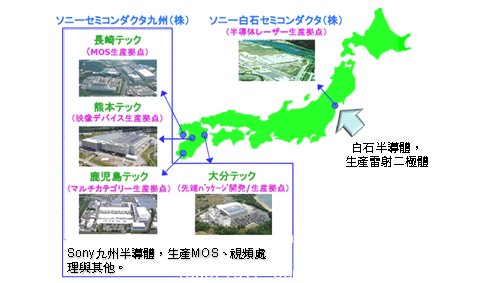 Sony뵼ҵƷ